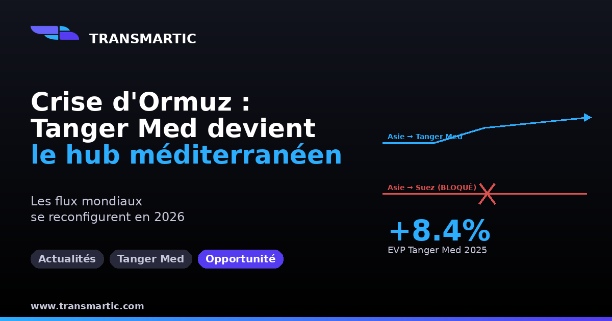 Tanger Med 2026 : comment les PME transport marocaines captent les flux post-Ormuz